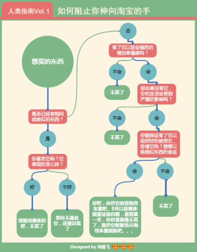 林雨飞一直在路上：人类指南Vol.1 如何组织你伸向淘宝的手。。。三黄钻的我现身说法。。。本指南同样使用于商场/超市/零食/美食控等。。。