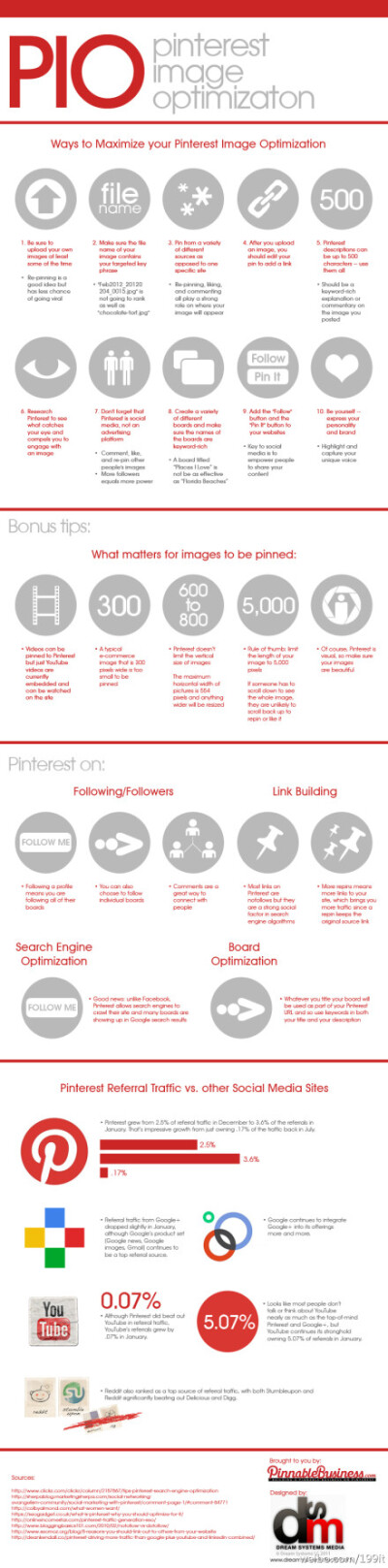 Pinterest image optimization