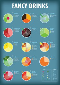 #infographic #cocktails