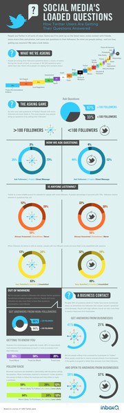 Twitter Infographic #infographic