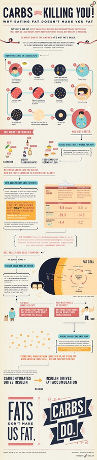 Carbs are killing you