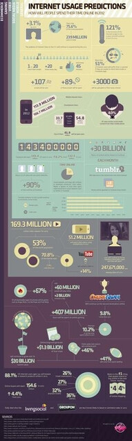 internet usage