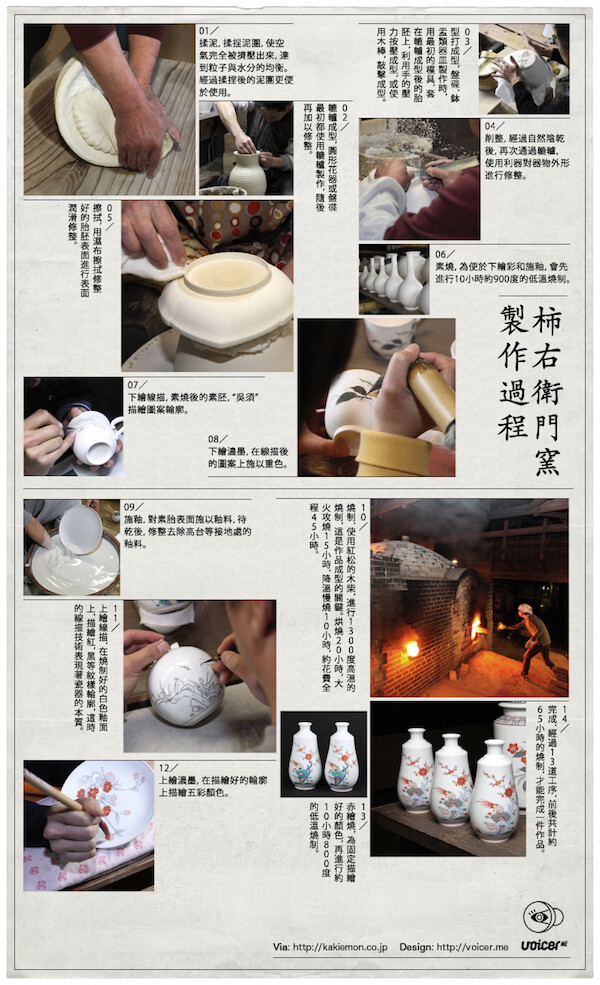 柿右卫门窑制作过程图解