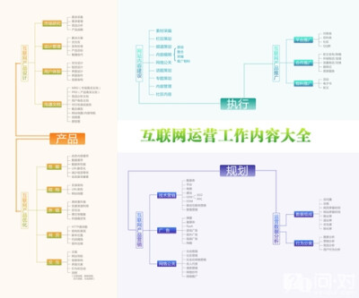 互联网运营