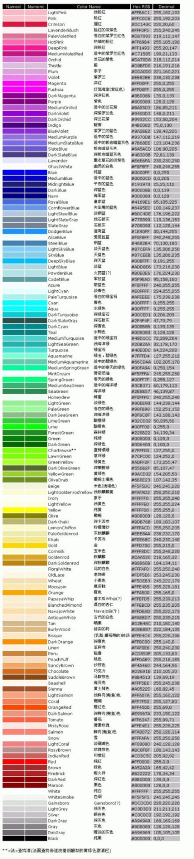 颜色也有名字编号