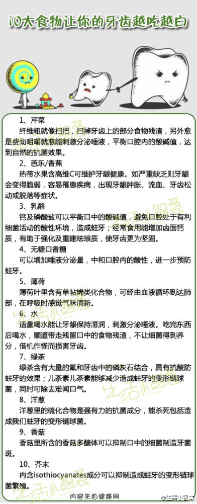 【10大食物让你的牙齿越吃越白】1、芹菜2、芭乐香蕉3、乳酪4、无糖口香糖5、薄荷6、水7、绿茶8、洋葱9、香菇10、芥末。#小窍门#