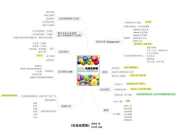 《社会化营销》的笔记