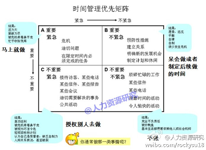 时间管理的6个技巧