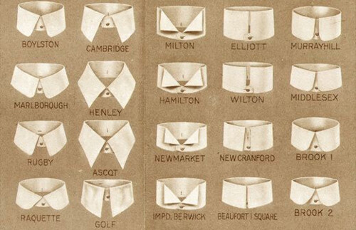 charting collars