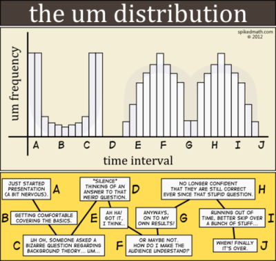 The um distribution