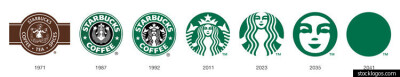 evolution of starbucks