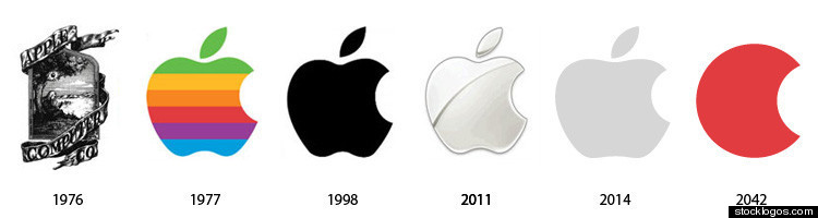 evolution of apple