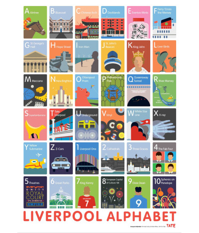 A Z of Liverpool and Merseyside Poster A Z of Liverpool and Merseyside 利物浦 A-Z的字母牌