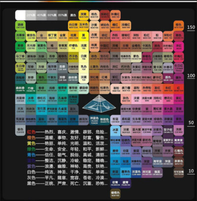 颜色搭配心理学