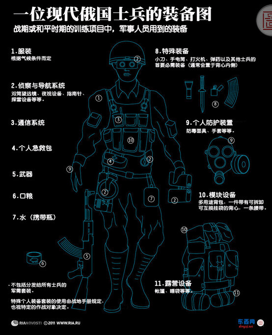 俄国大兵装备图
