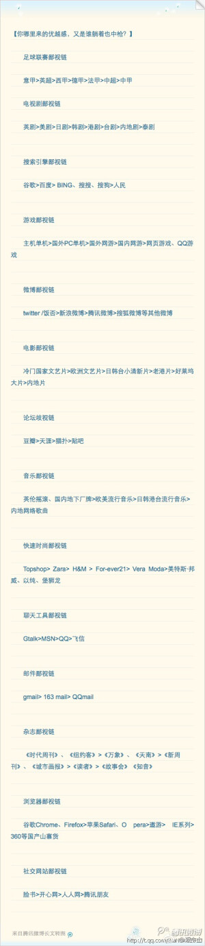【互联网鄙视食物链】：你哪里来的优越感 做精神上的高富帅？南都这篇文章有意思，分析了很多领域存在的“优越感”。在互联网中，用Gmail、Twitter、Facebook、Google、豆瓣、Gtalk、Chrome就是比QQmail、新浪腾讯微博、人人网、百度、天涯、QQ、遨游高了个端？抽时间读读。http://t.cn/zO9P0KD