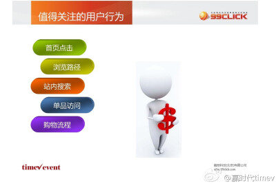 【B2C商城用户行为分析】99click 首席咨询师李亮分析，值得关注的用户行为：首页点击、浏览路径、站内搜索、单品访问、购物流程。 http://t.cn/zO9PB0C