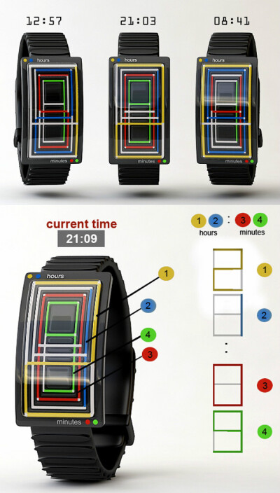 这款概念电子表的表盘酷似一个迷宫，由万花筒一样的线条组成。那怎么识别时间呢？其实很简单。 黄色线条连成的数字代表时针的十位，蓝色代表时针的个位；红色代表分针的十位，绿色代表分针的个位。 这下你知道怎么…