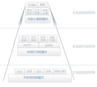 让设计散发文化韵味