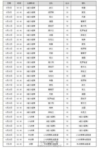 不管你是职业球迷、伪球迷、还是职业伪球迷，2012年欧洲杯都是无法错过的足球盛宴！但球赛夜夜有，夜夜看伤身！所以，拥有一张2012年欧洲杯的赛程表就显得至关重要了！这样就可挑选自己喜欢或感兴趣的场次，约上朋友…