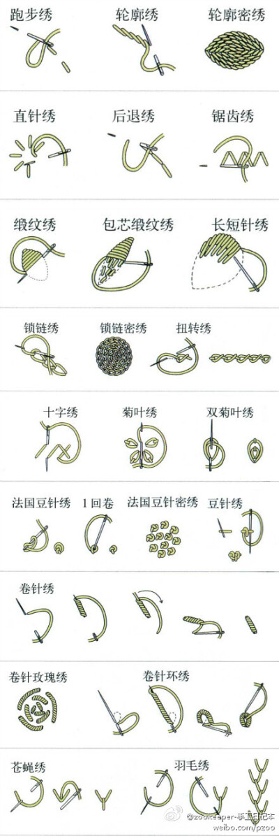  有用的各种刺绣绣法 喜欢刺绣的童鞋来拿走吧~