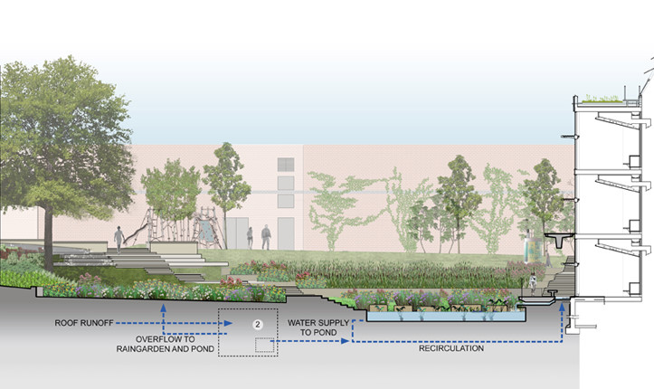 Terraced wetlands step down the hill of the courtyard as they act as the primary filtration mechanism for building wastewater. Below the sur...