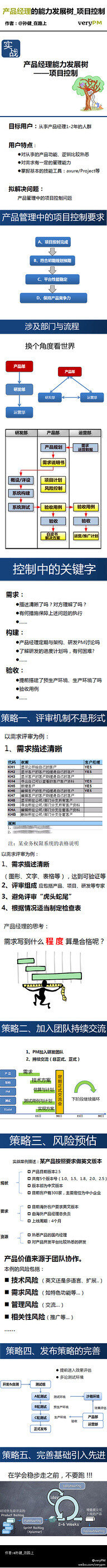 蛀牙木糖虫采集到移动互联网