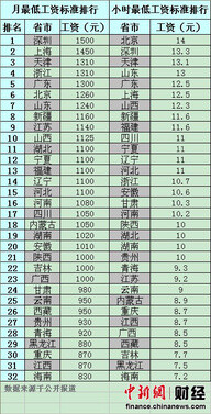 花瓣采集到数据人生~