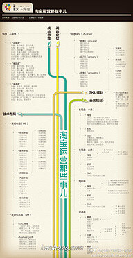 小Y采集到Chart❤读图