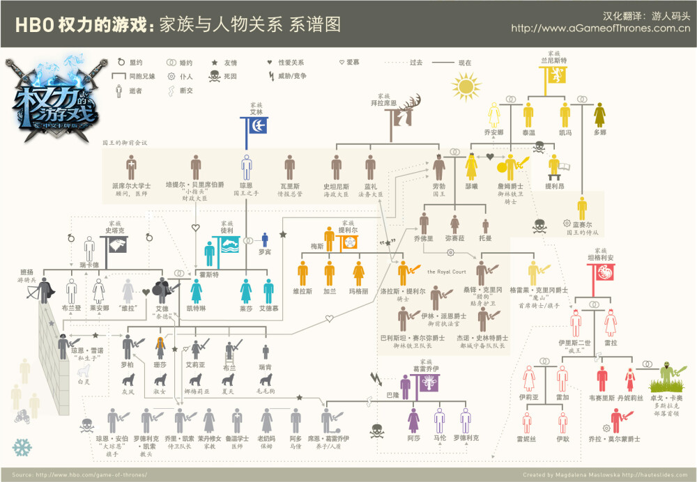 冰与火之歌丶权力的游戏 人物关系图