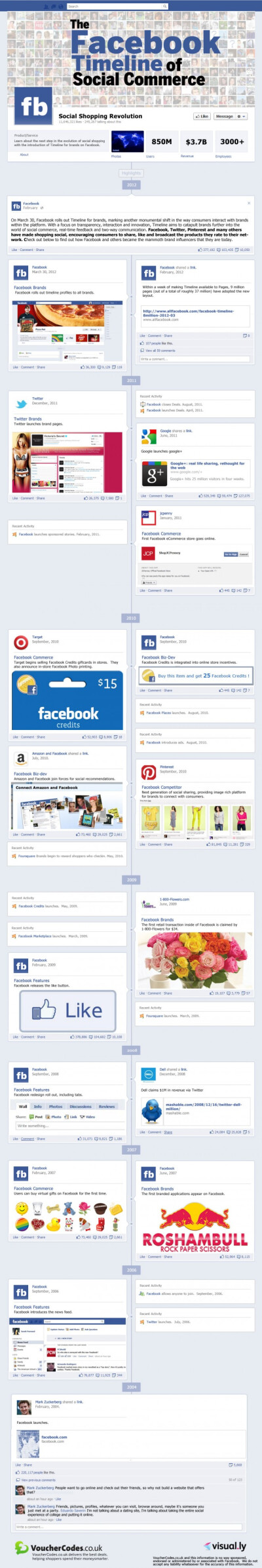 Facebook-Commerce