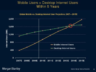 mobile-laptop