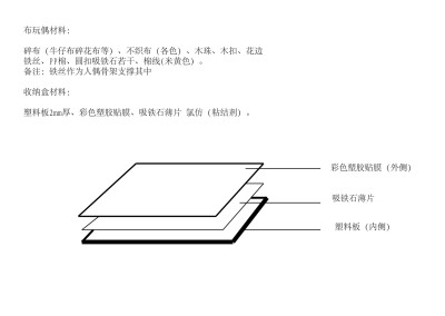 尺寸说明