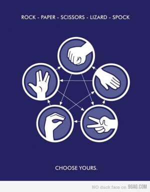 Rock - Paper - Scissors - Lizard - Spock