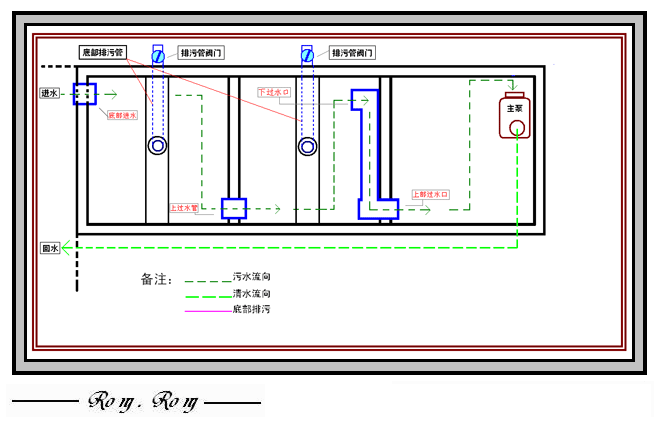 广州楼顶鱼池设计1