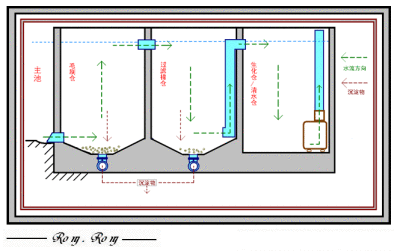 广州楼顶鱼池设计2