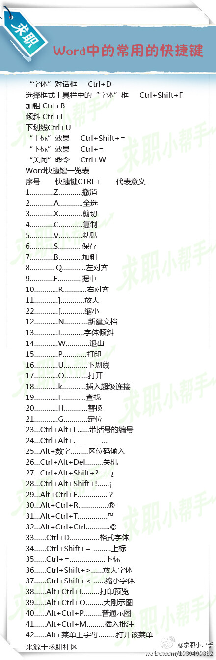 【Word中的常用快捷键】Office中Word常用的快捷键，记下来会让你的工作速率快很多哦！