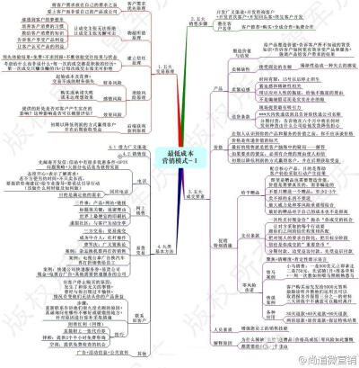 【低成本营销模式全解！】