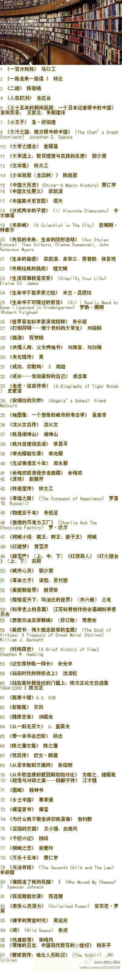 香港中文大学推荐的书单，87本书，非常值得收藏