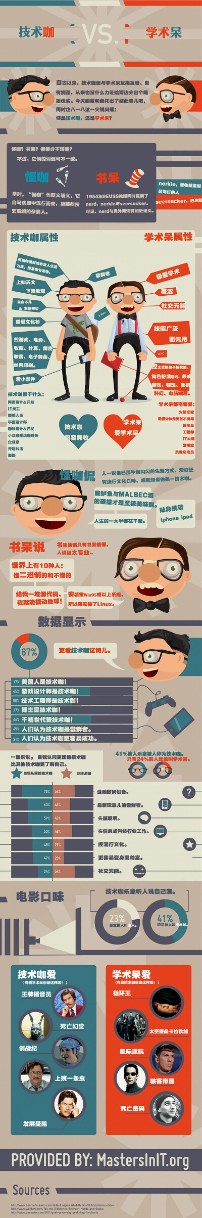 Sheldon V.S. Leonard ? 技术咖 V.S. 学术呆？ 你是哪一类？