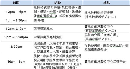 香港的几所大专院校都设有创意作品展览厅，内容涉及摄影、绘画、短片、实验装置、时尚设计等，传统与前卫在科班出身的艺术学子眼中如何统一，很值得一看。 http://www.7878hk.com/show.php?contentid=154