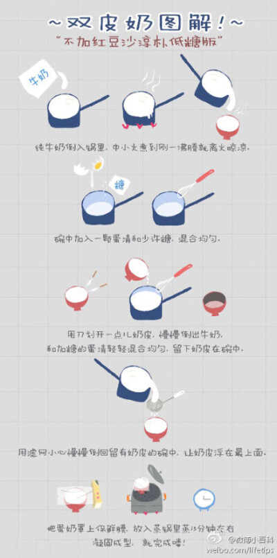 【双皮奶DIY图解】超简单的步骤解析~让你在家轻松做双皮奶！