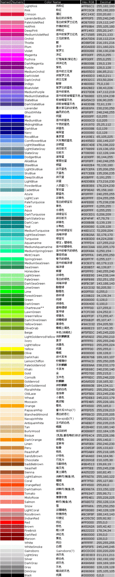 设计常用色标,中文版本/此图2007年就流传于网络了,东西不怕老,实用就好