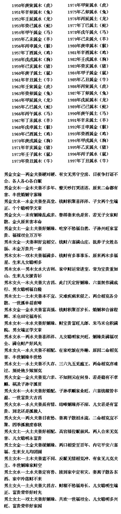 已婚的、未婚的都来看看，夫妻八字配，据说很准哦！