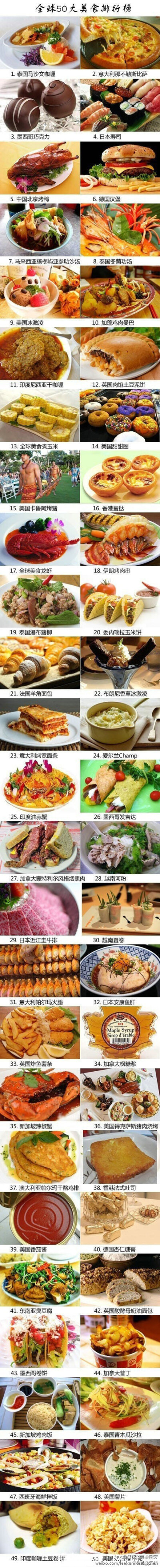 嘿嘿【全球50大美食排行榜】，让李锦记带你畅游美食的海洋。其中前五分别是：1．泰国马沙文咖喱；2．意大利那不勒斯比萨；3．墨西哥巧克力；4．日本寿司；5．中国北京烤鸭......50种美食，你最想和他去吃哪一种？