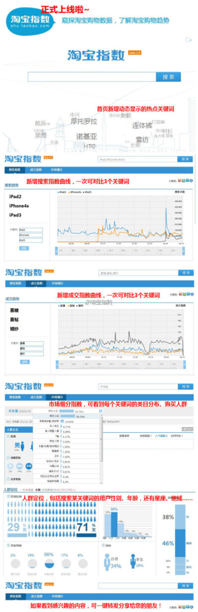 淘宝指数