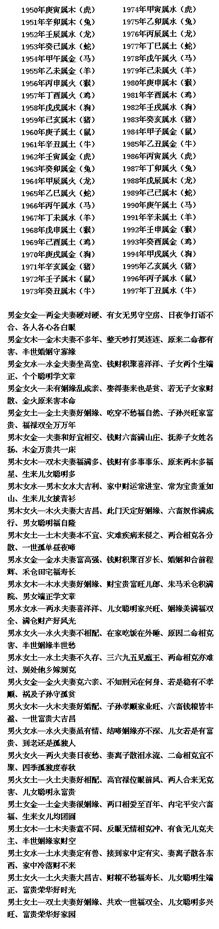 【驭男第222招】已婚的、未婚的都来看看，夫妻八字配，据说很准哦！ 》》》》》》人在情场，怎能没有一招半式防身呢？