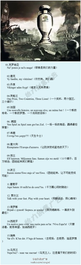 2012欧洲杯即将打响，大战开战前，欧足联与赞助商联合向球迷们征集了欧洲杯16强的口号，然后在网上由球迷们投票，最终选出得票率最高的作为欧洲杯每支参赛队伍的口号。意大利的口号是：“让欧洲变成蓝色的天下”野心…