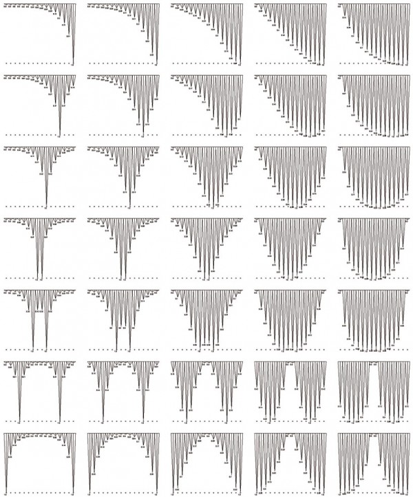 2M2 Information UN | 舒曼文化 » GUN architects: water cathedral