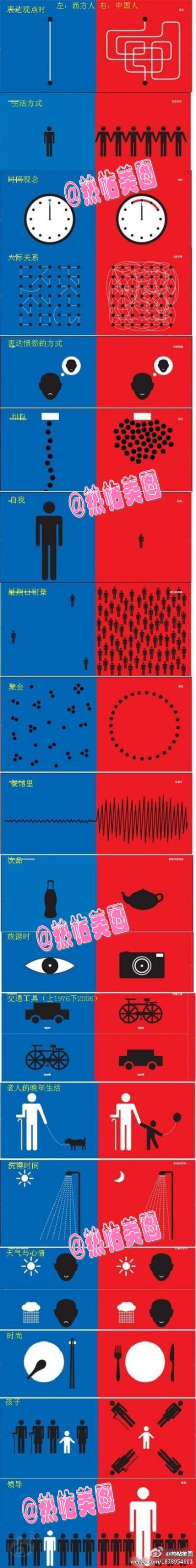 【一个德国人图解的中西文化差异】理解透彻，表达直观。。。